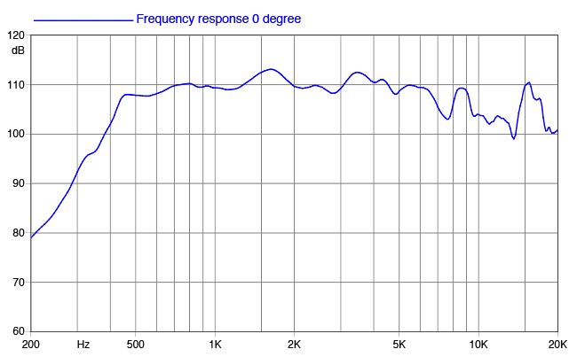 Driver comparison: Faital HF200, Faital HF204, Beyma CP750Ti at Jabo 72 ...