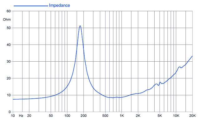 [Bild: M5N8-80_impedance_12.gif]